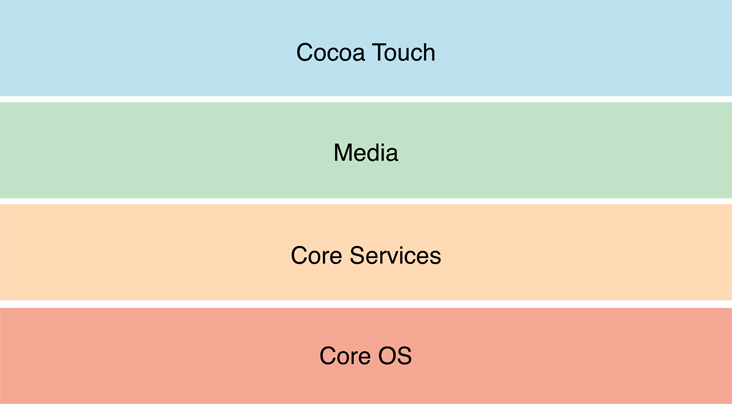 SystemLayers_2x.png