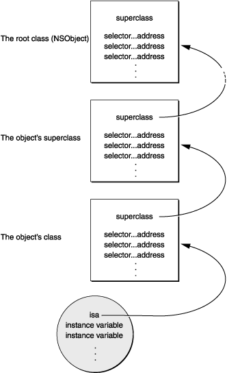 messagingframework