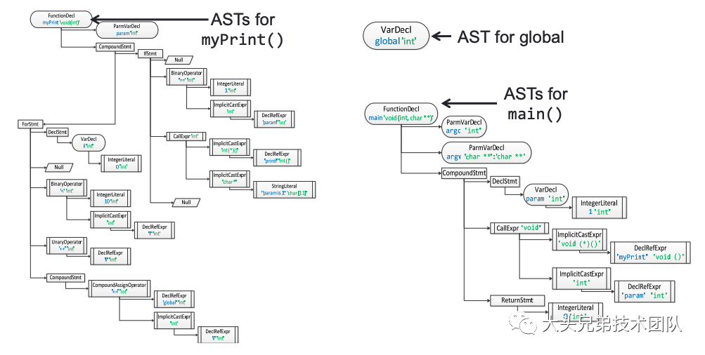 clang_ast_demo_full.png