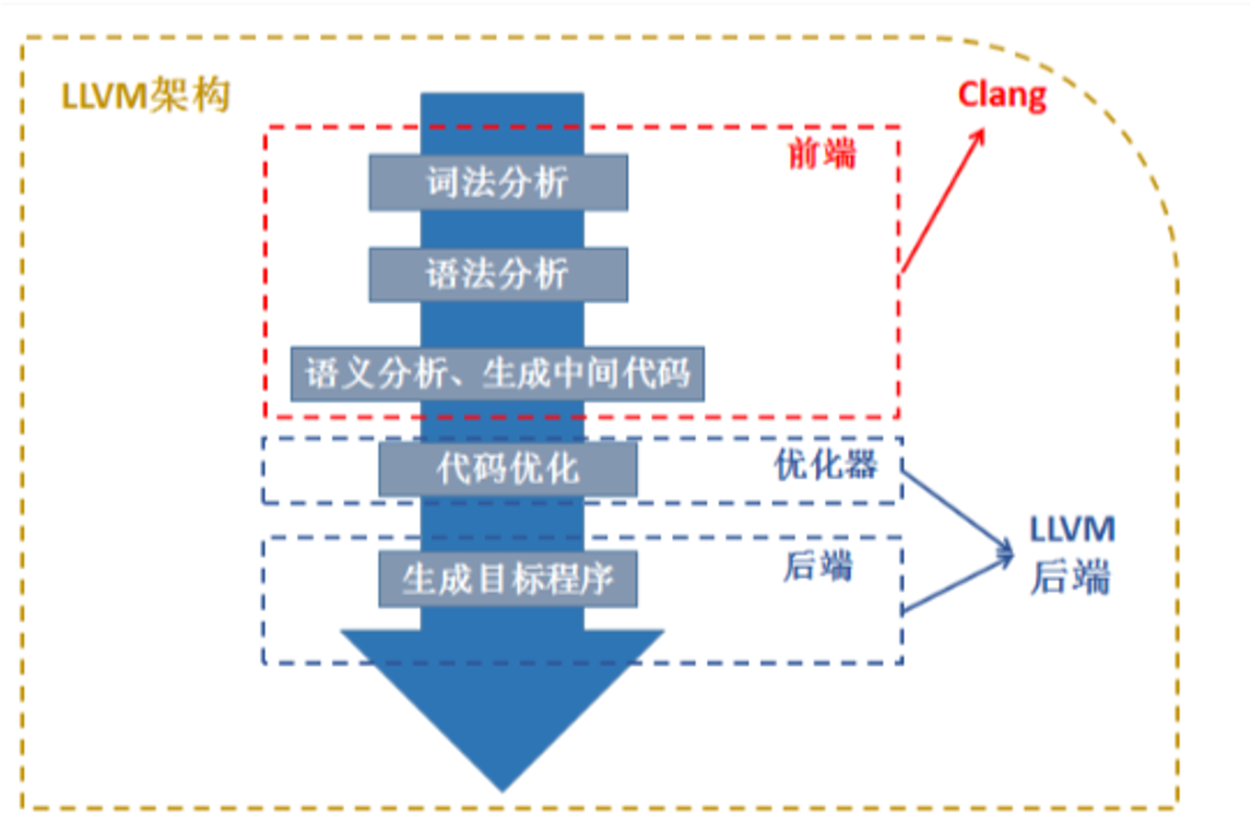 llvm_clang.png