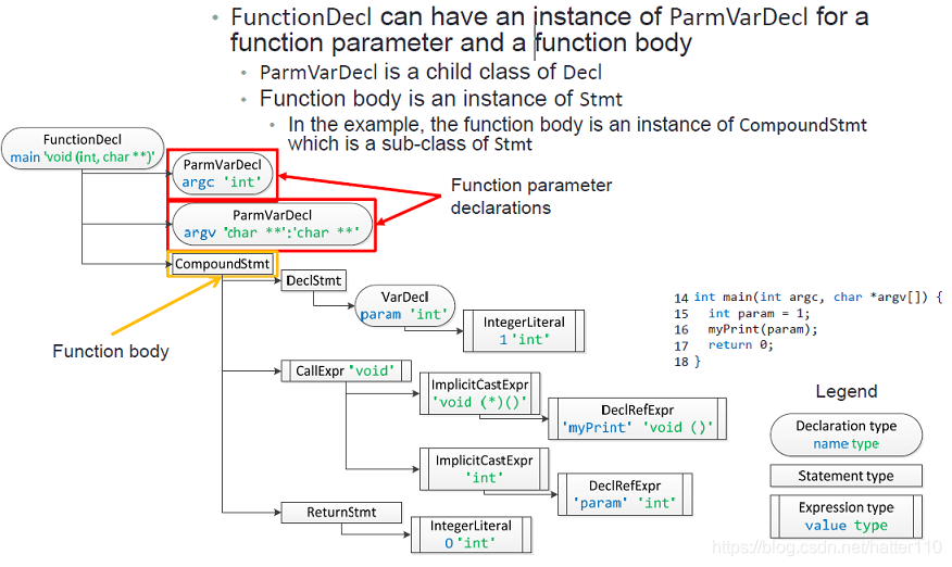 clang_ast_decl_2.png