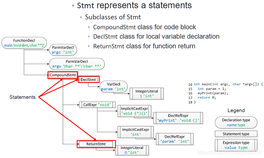 clang_ast_stmt_1.png